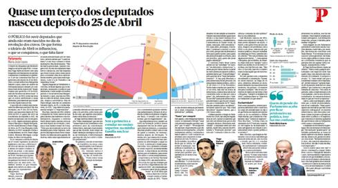 Deputados nascidos após 1974